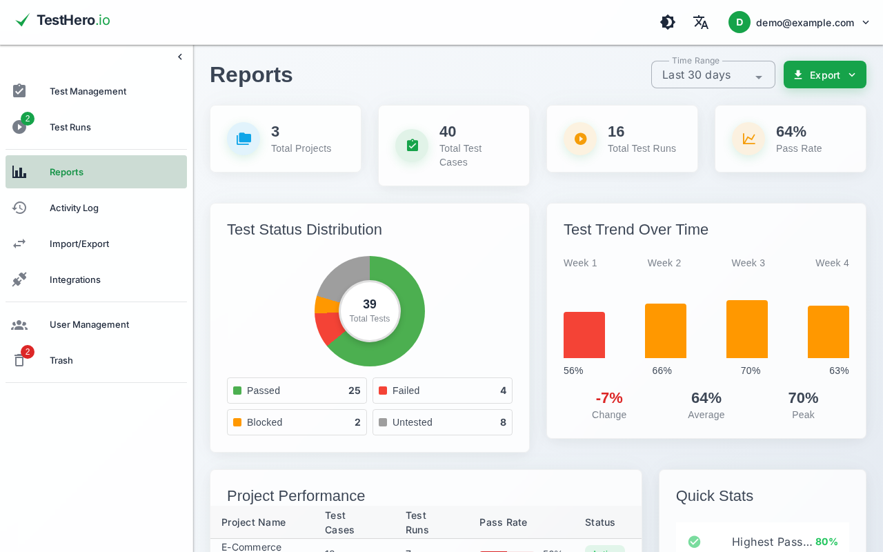 Reports: status distribution, trend over time and pass rate per project